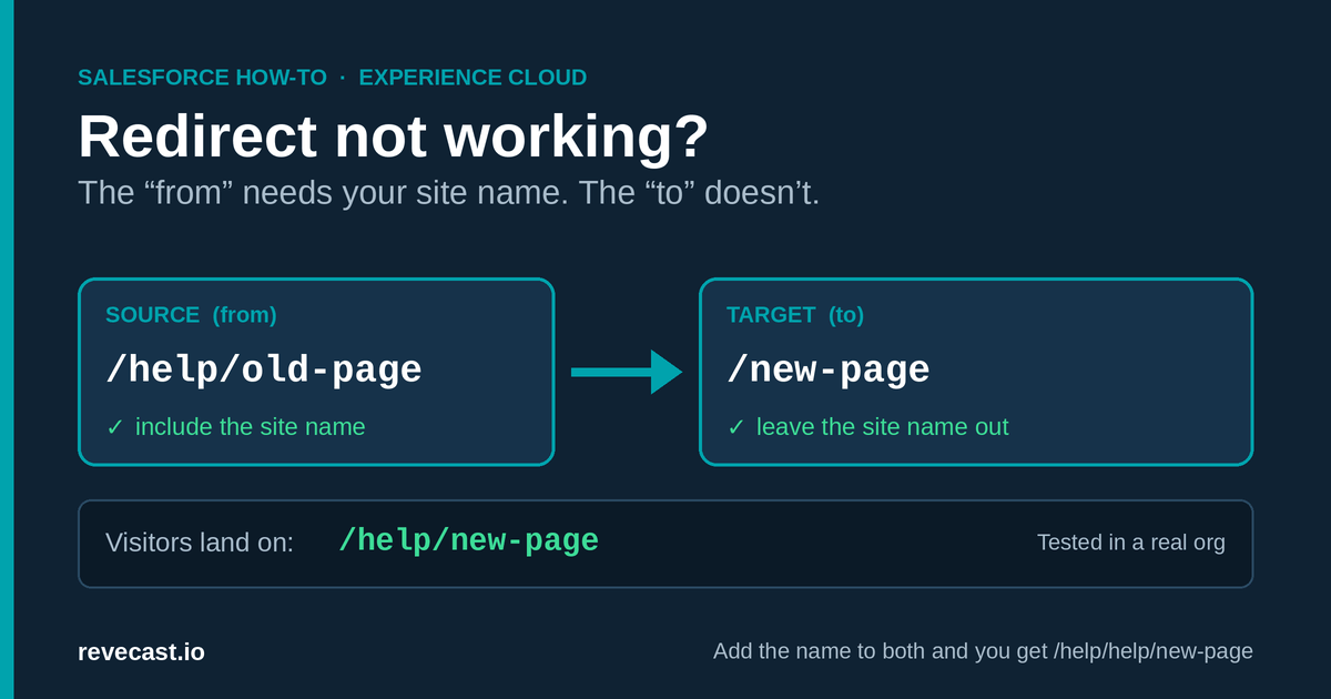 Experience Cloud redirect not working? A plain-English fix